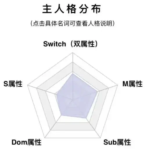 西檬之家-Sub是什么？BDSM新人指南